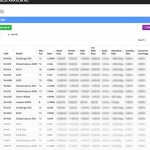 Operator fleet management