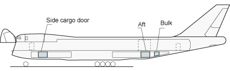 Boeing 747-200F