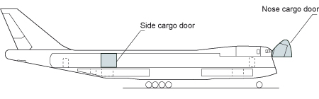 Boeing 747-200F