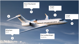 Global 6500